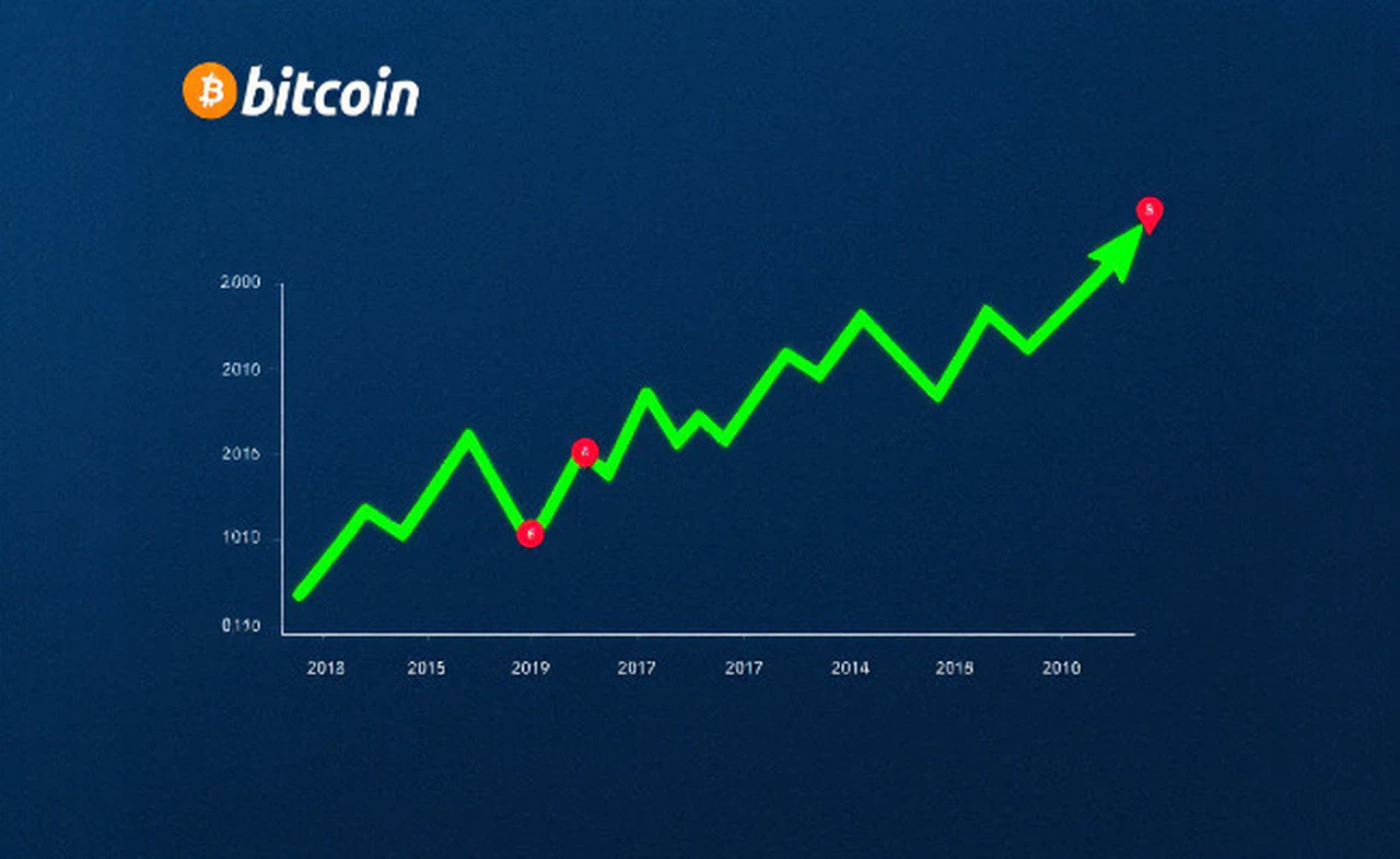 Bitcoin Boğa Sezonlarında Kaç Düzeltme Yapar? Tarihsel Veriler ve Oranlar