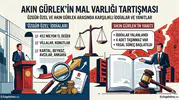 “Akın Gürlek Mal Varlığı” Tartışması: Siyasette Karşılıklı İddialar ve Yanıtlar