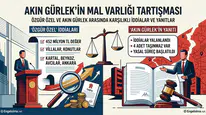 “Akın Gürlek Mal Varlığı” Tartışması: Siyasette Karşılıklı İddialar ve Yanıtlar