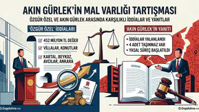 “Akın Gürlek Mal Varlığı” Tartışması: Siyasette Karşılıklı İddialar ve Yanıtlar