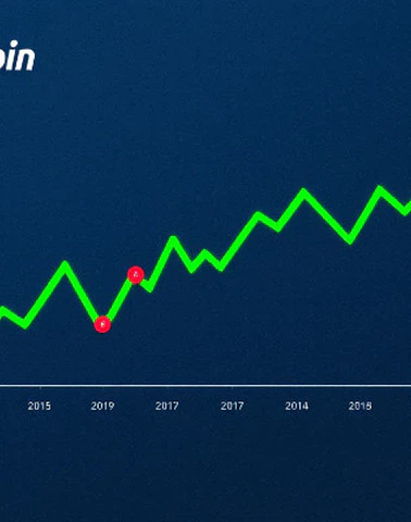 Bitcoin Boğa Sezonlarında Kaç Düzeltme Yapar? Tarihsel Veriler ve Oranlar