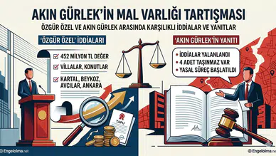 “Akın Gürlek Mal Varlığı” Tartışması: Siyasette Karşılıklı İddialar ve Yanıtlar