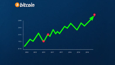 Bitcoin Boğa Sezonlarında Kaç Düzeltme Yapar? Tarihsel Veriler ve Oranlar