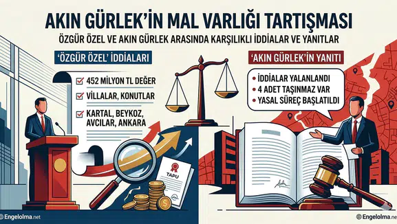 “Akın Gürlek Mal Varlığı” Tartışması: Siyasette Karşılıklı İddialar ve Yanıtlar