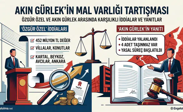 “Akın Gürlek Mal Varlığı” Tartışması: Siyasette Karşılıklı İddialar ve Yanıtlar