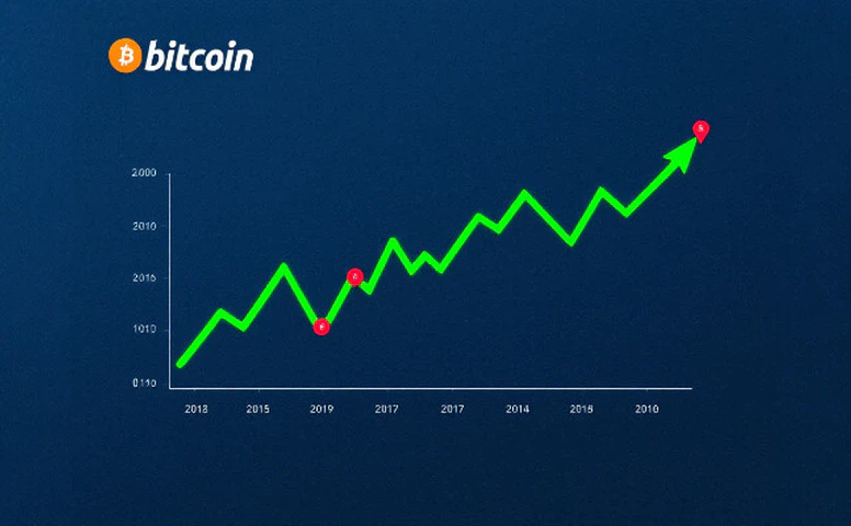 Bitcoin Boğa Sezonlarında Kaç Düzeltme Yapar? Tarihsel Veriler ve Oranlar