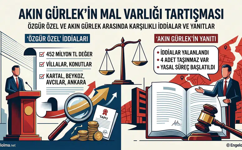 “Akın Gürlek Mal Varlığı” Tartışması: Siyasette Karşılıklı İddialar ve Yanıtlar