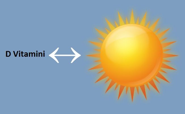 D Vitamini Eksikliği ve D Vitamini Eksiklik Belirtileri