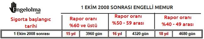 1 ekim 2008 tarihinden sonra göreve başlayan engelli memurun emeklilik tablosu