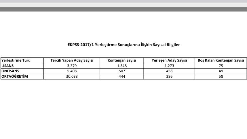 EKPSS