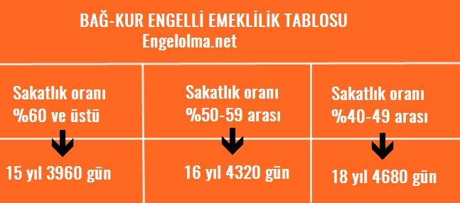 BAĞKUR EMEKLİLİK