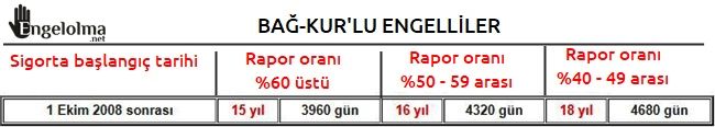 Bağkurlu engellinin emeklilik tablosu