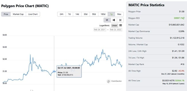 Matic coin grafik