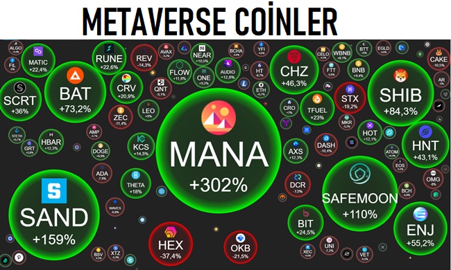 Metaverse Coin 